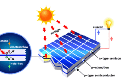 lắp đặt pin năng lượng mặt trời bình dương